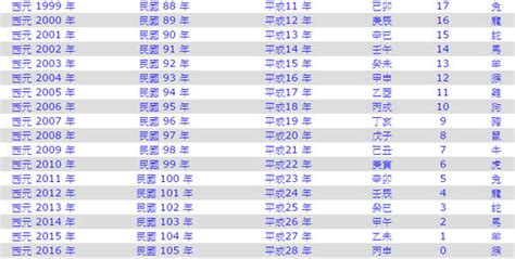 96年屬|民國96年是西元幾年？民國96年是什麼生肖？民國96年幾歲？